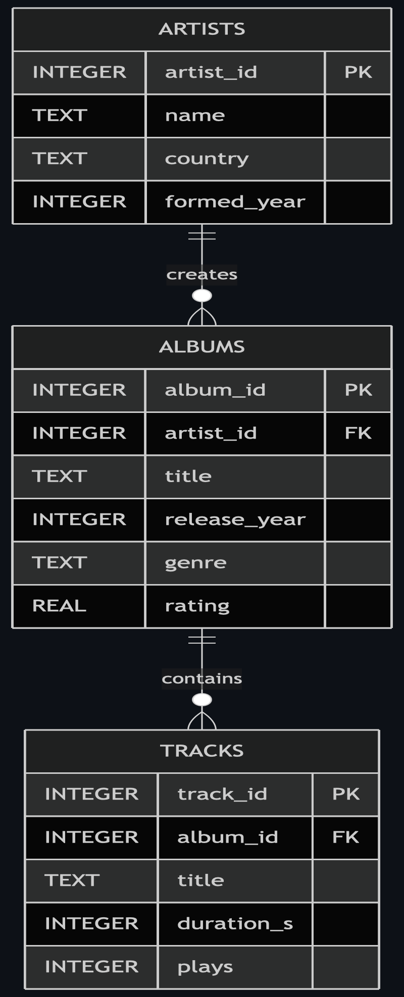 AI-generated ER diagram of the demo database