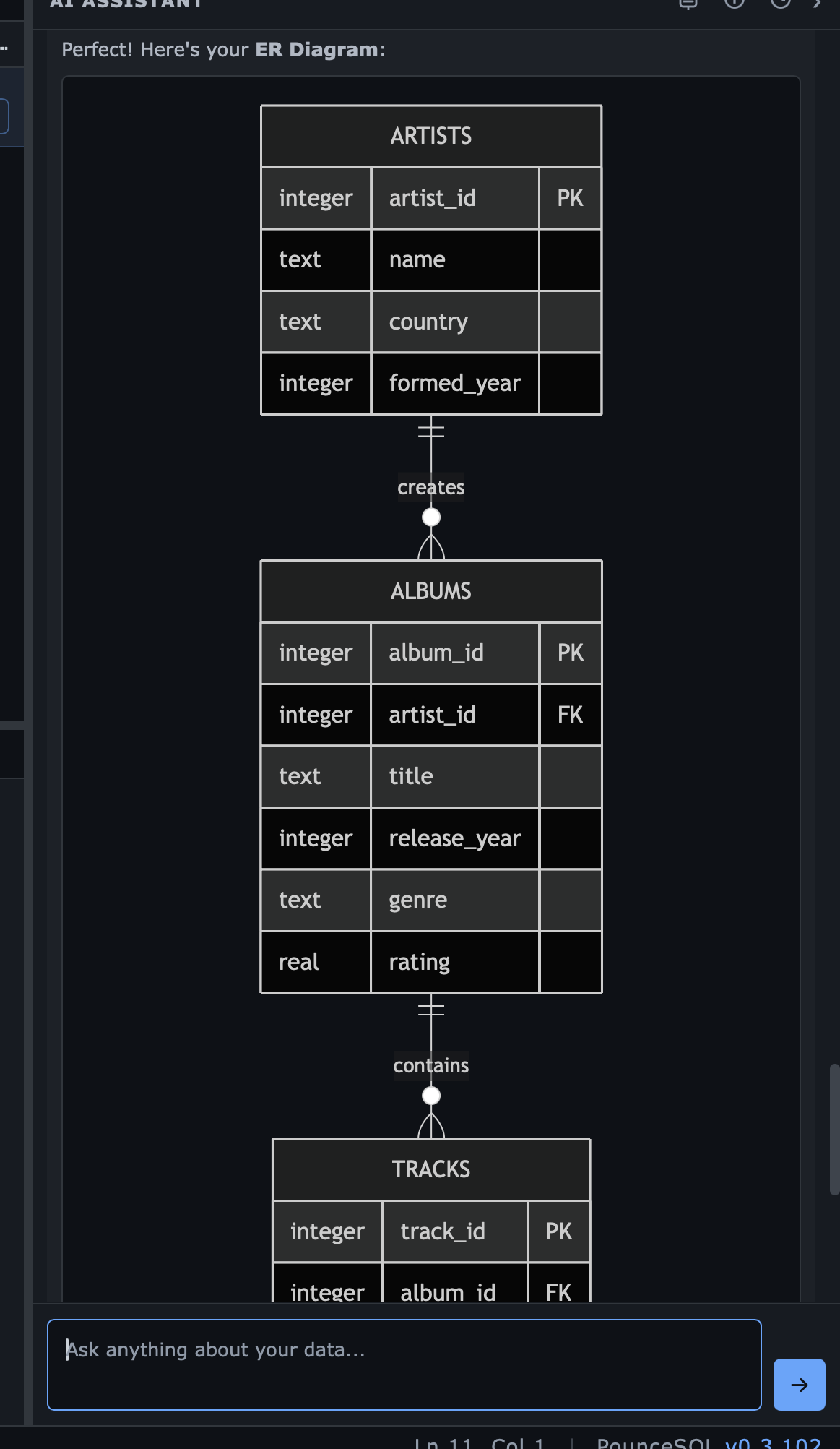 AI-generated ER diagram rendered in PounceSQL