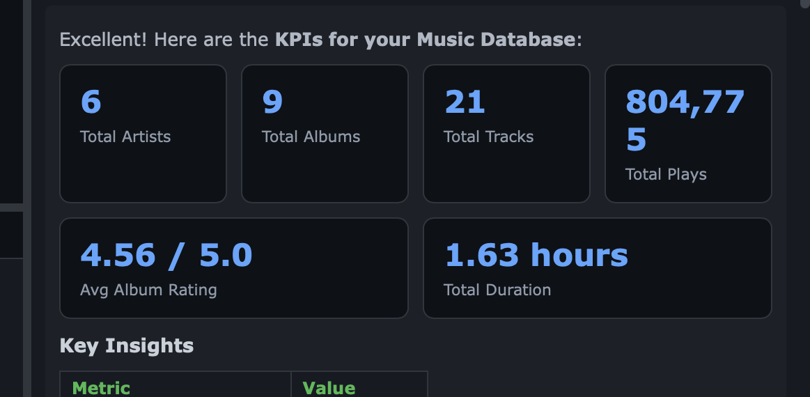 AI-generated KPI cards from the result set